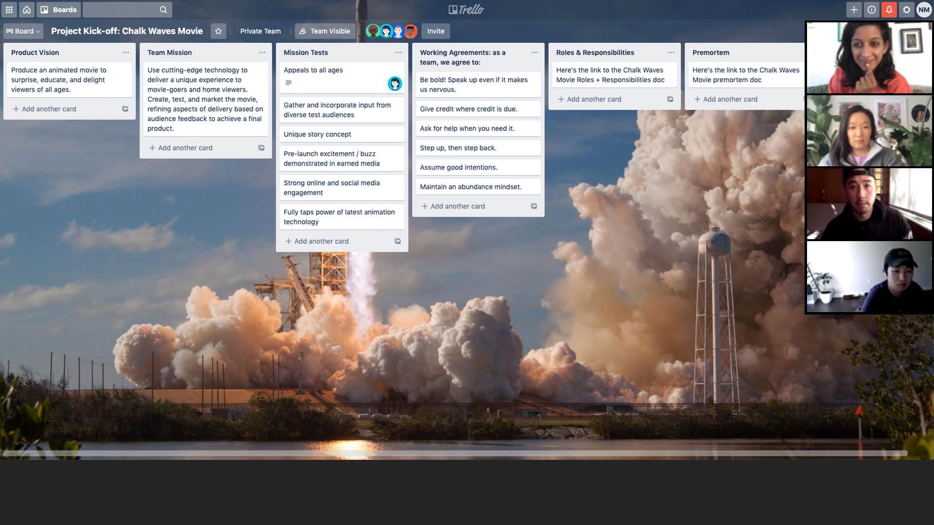 Trello-bord