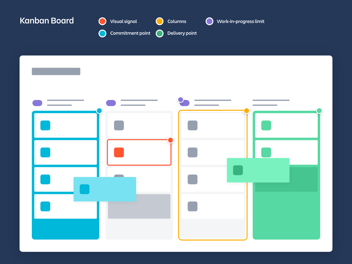 Elementen van een kanban-bord