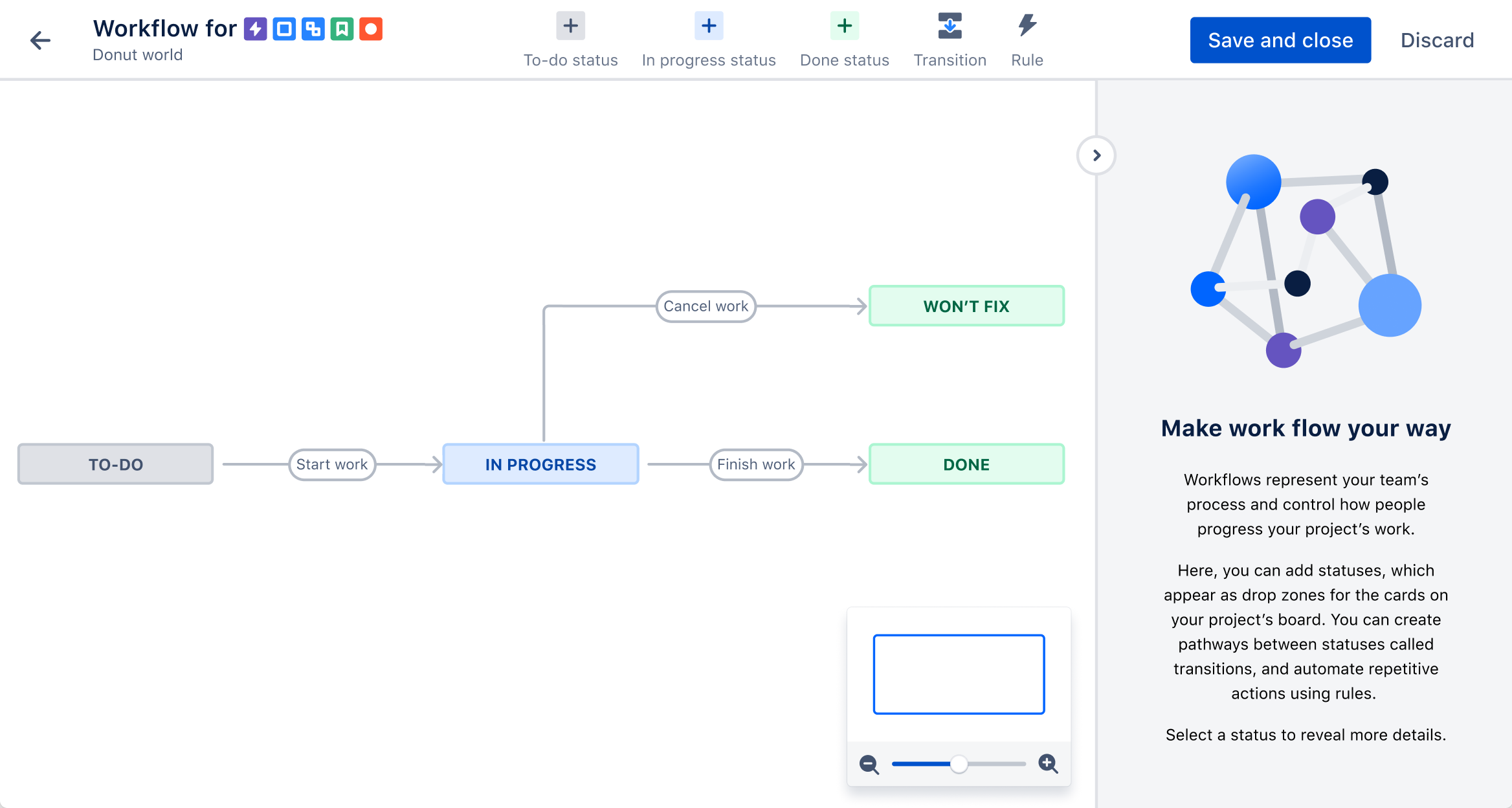 Ilustração de painel Kanban